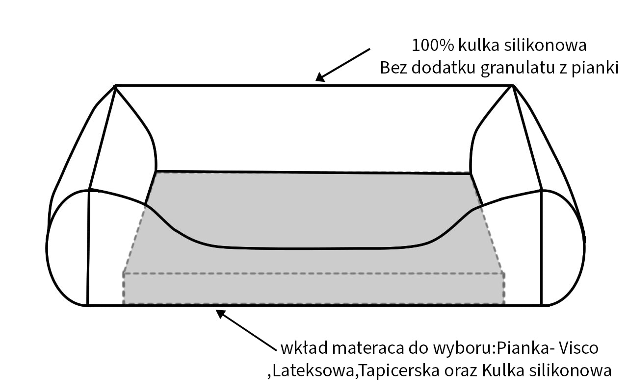 Legowisko ortopedyczne dla psa Teoś z ekoskóry